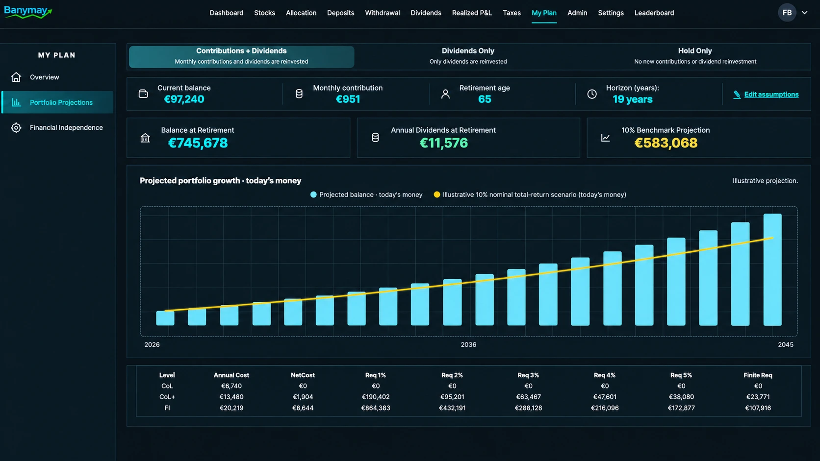 Banymay portfolio projections with retirement balance, dividends and benchmark chart