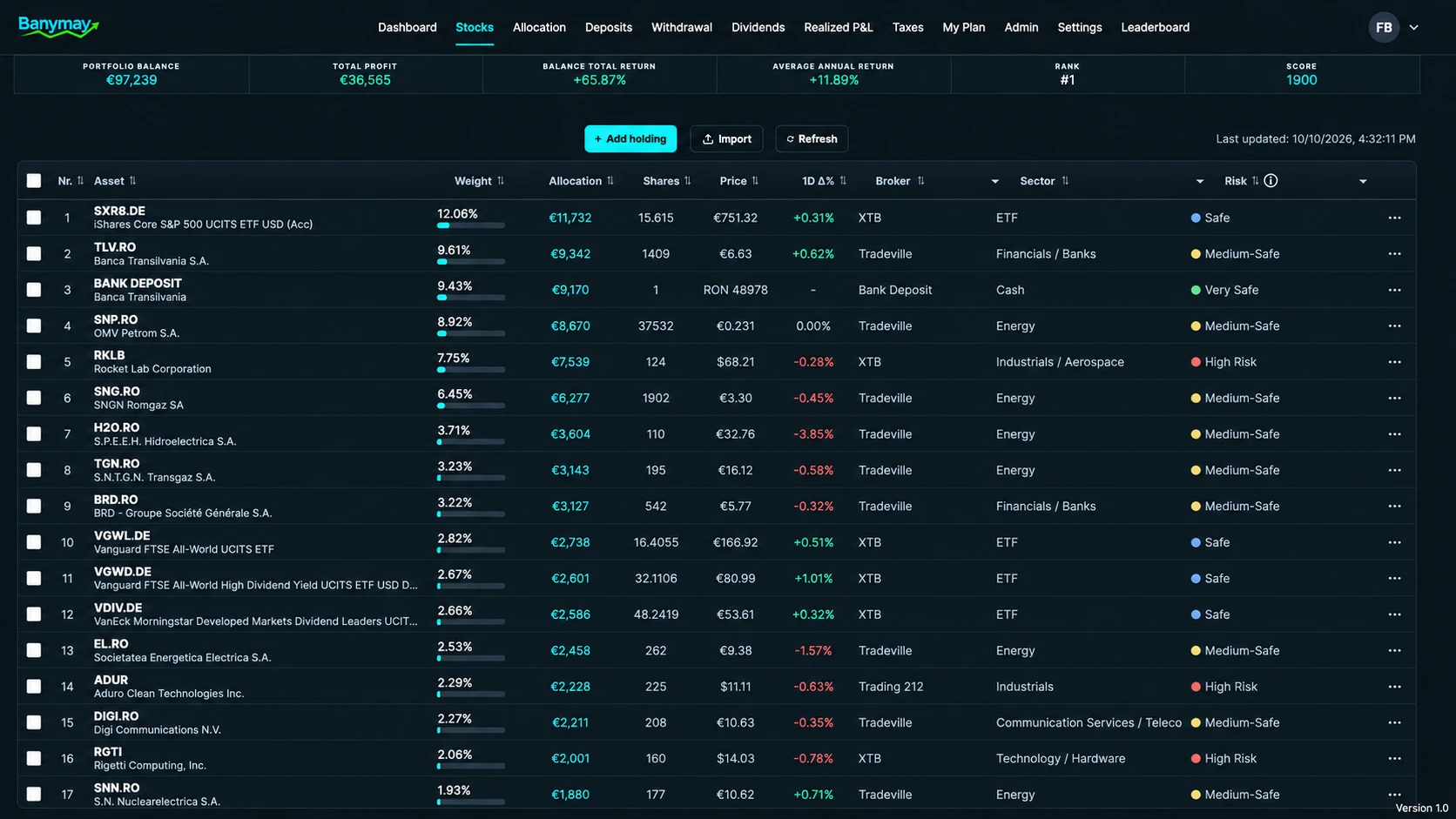 Banymay stocks table with broker, sector, allocation and risk columns